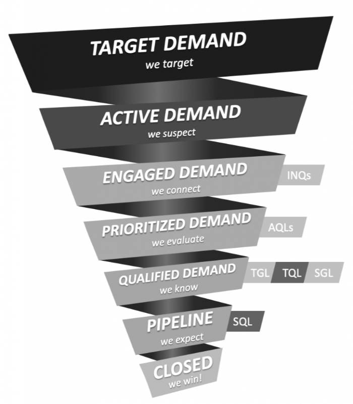 A Brief on Lead Generation Campaigns for a Brand — Kingsmen Agency