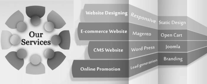 Design the perfect website for your business with our web design services in Dubai. — Kingsmen Agency